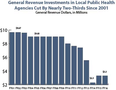 public health