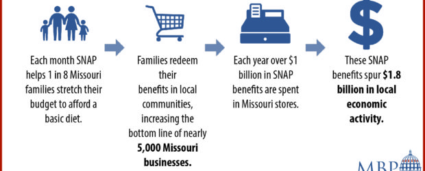 Missouri Budget Project SNAP Nutrition Assistance Missouri Budget 