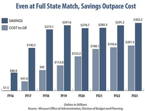 2015CostvsSavings