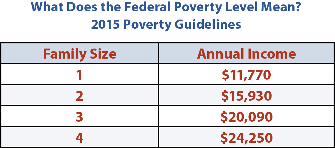 Medicaid Eligibility Income Chart Missouri