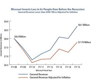 Losing Ground - Not out of recession- for JPG