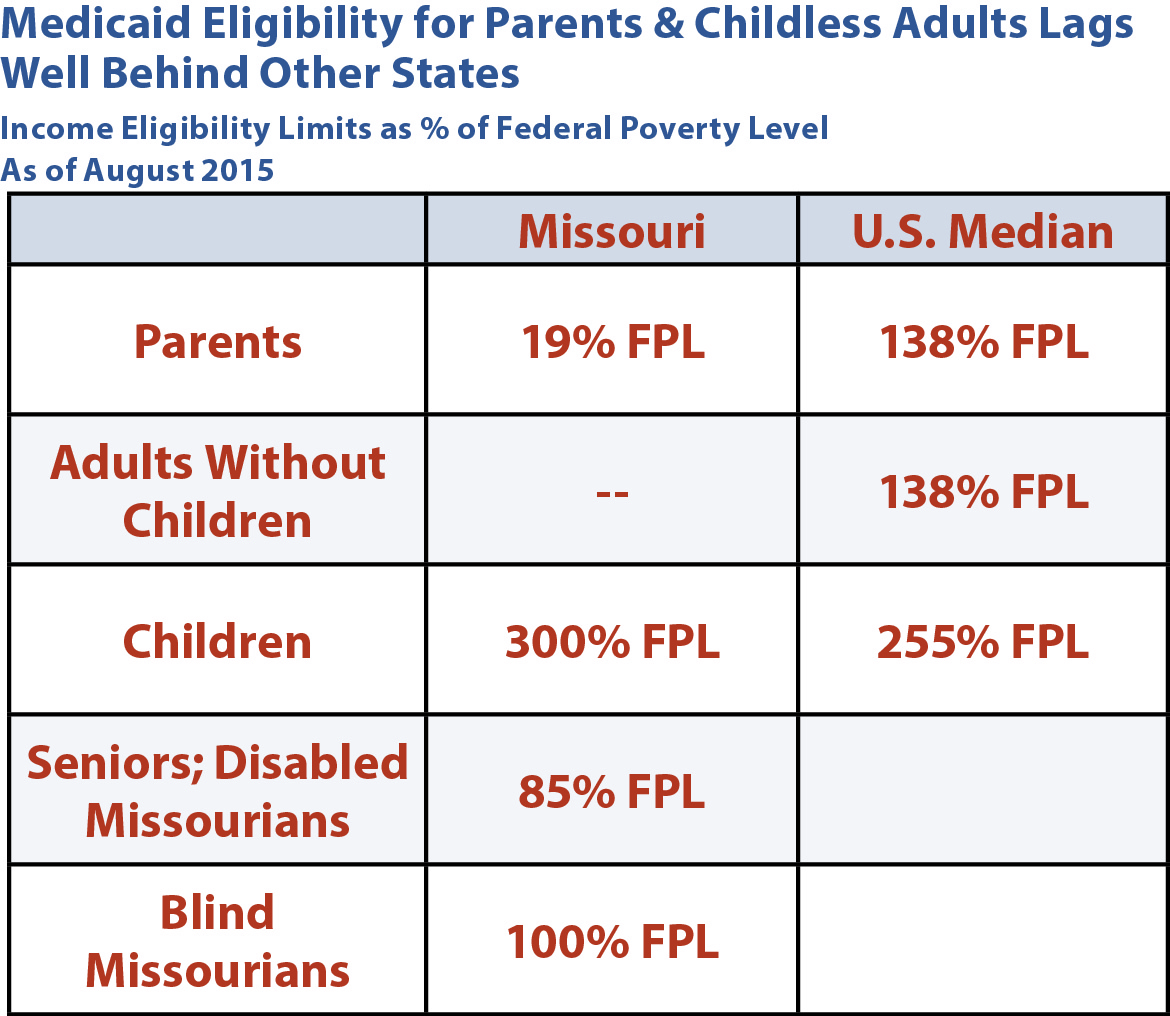 Missouri Budget Project » Investing in Healthy Families