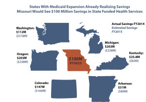 Medicaid Savings Across States