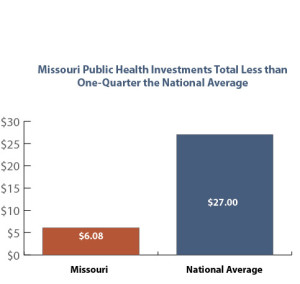 Public Health