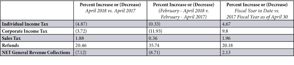 Missouri State Tax Chart 2018