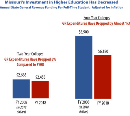 Missouri Medicaid Eligibility Chart