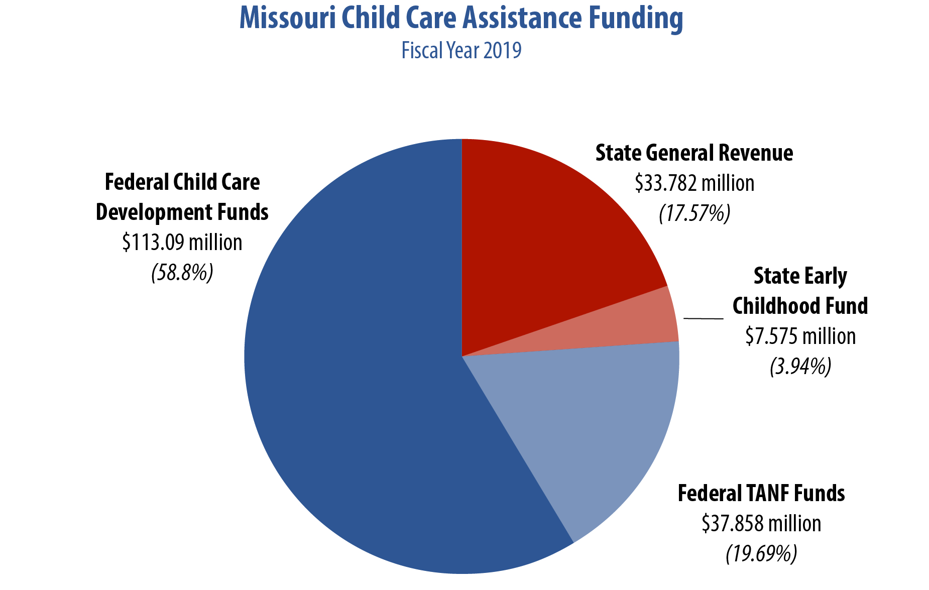 View Missouri Child Support Payments