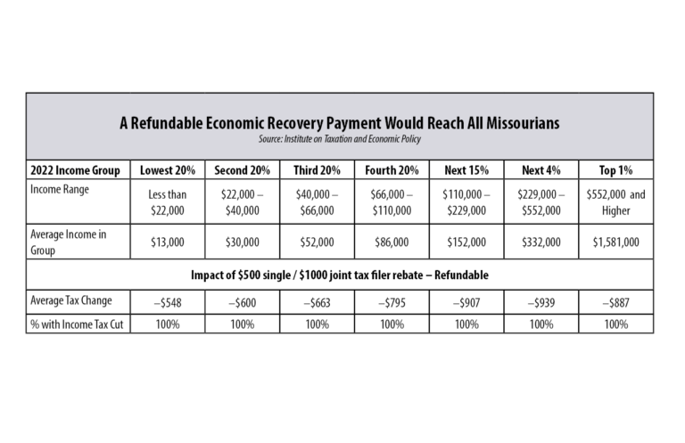 missouri-budget-project-economic-recovery-rebates-should-include-all