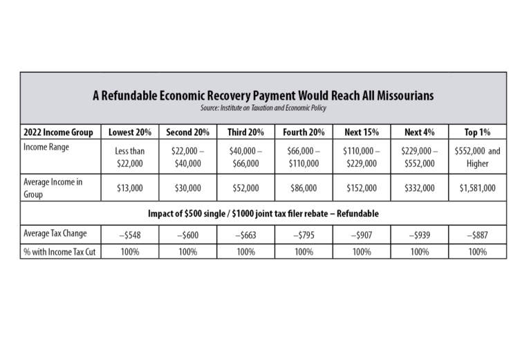 some-new-mexicans-still-waiting-on-gas-tax-rebates-youtube